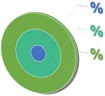 Introduction To Market Research Staffing