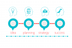 How To Conduct A Leadership Assessment?